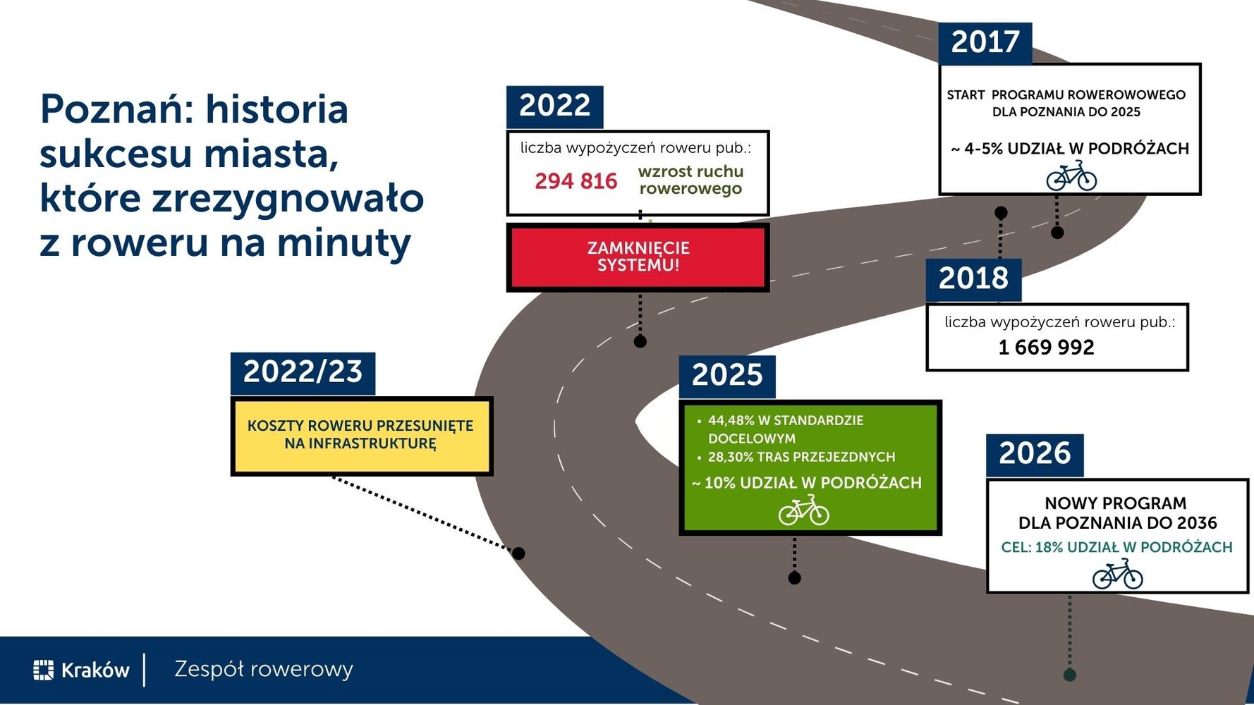 Grafika Lepszy Kraków