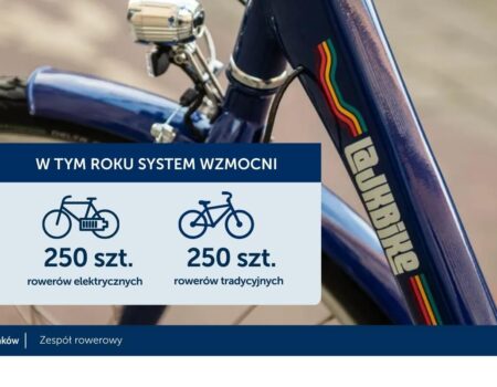 Kraków i rowery publiczne